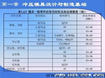 <strong>模具材料选用课件</strong>