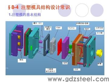 模具材料的选用及热处理方法？