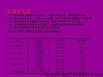 钨钢如何淬火？