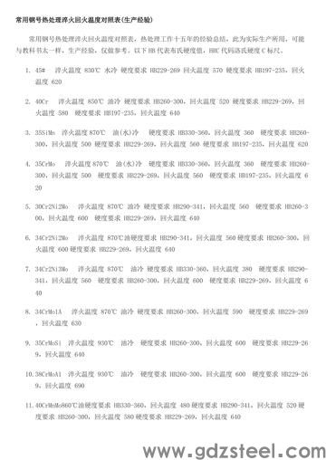 模具钢材重量怎么理算？