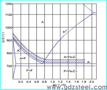 钨钢淬火得具体方法？
