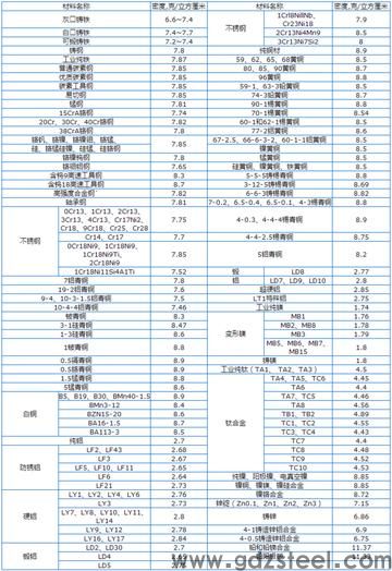 塑胶模具PC密度多少？