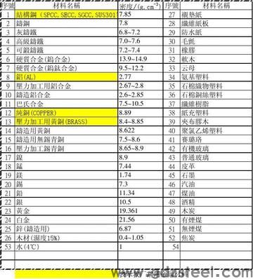 45#模具钢密度？