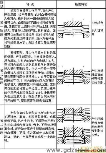 冲压模具通常用什么材料? 冲压模具通常用什么材料?
