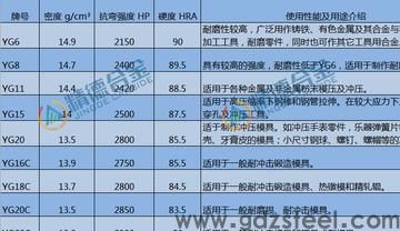 模具常用材料是什么？