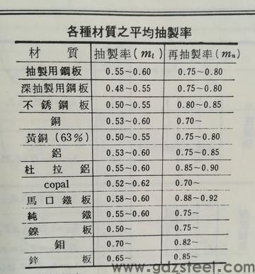 模具材料的主要性能指标有哪种？简述模具钢的硬度和耐磨性的关系？