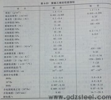 <strong>模具钢材有哪些型号特性</strong> <strong>模具钢材有哪些型号特性</strong>