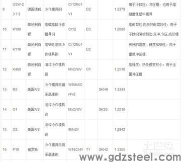 不锈钢热切模具用什么材料的钢？