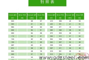 模具钢更高硬度是多少？