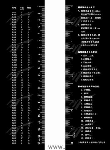 <strong>模具钢材型号</strong>