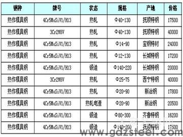 模具钢材的种类都有哪些? 模具钢材的种类都有哪些?