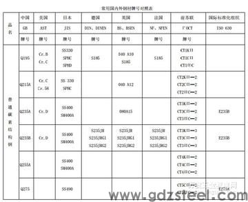 LG是什么模具钢？好用吗？