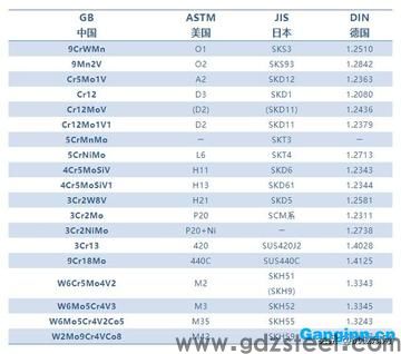 <strong>模具钢材有哪些型号怎么分别</strong>