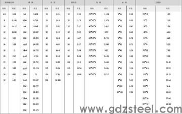 h13模具钢的重量怎么计算？