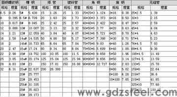 模具钢材重量如何理论计算？