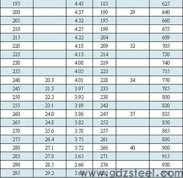 304和p20的硬度是多少度？