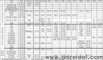 <strong>hpm1塑胶模具钢材对照表</strong> <strong>hpm1塑胶模具钢材对照表</strong>