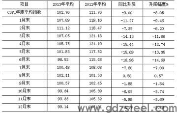 <strong>模具钢材价格更新行情走势</strong>