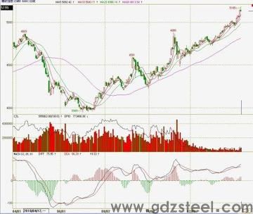 <strong>模具钢材价格更新行情走势</strong>