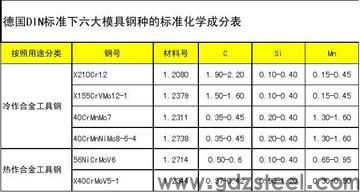 模具钢可以分为哪些种类？