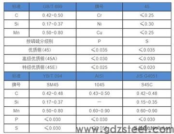 45号模具钢是什么样子？