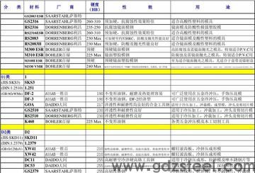 模具钢材的种类都有哪些？