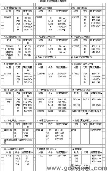 p30模具钢硬度是多少？