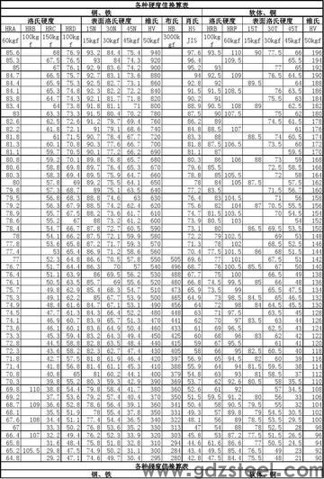 1.2842模具钢硬度多少？