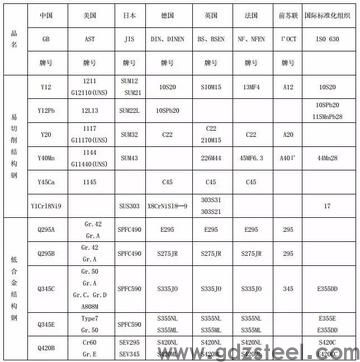 模具钢材有哪几种？