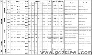 常用模具钢硬度有哪些? 常用模具钢硬度有哪些?