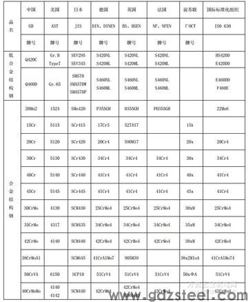 模具钢材有哪几种? 模具钢材有哪几种?