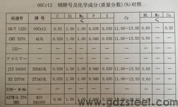 cr12模具钢有管料吗? cr12模具钢有管料吗?