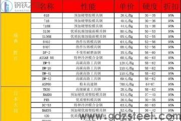 a2模具钢密度多少? a2模具钢密度多少?