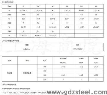 高温合金耐温等级？