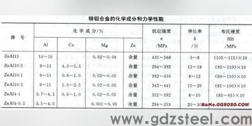 gh4169高温合金材料参数? gh4169高温合金材料参数?