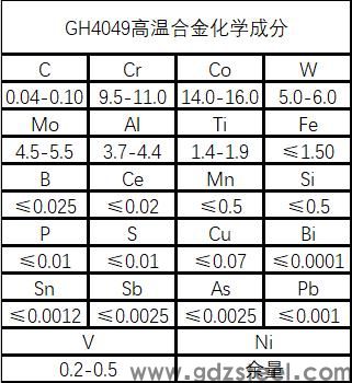gh4169高温合金材料参数？