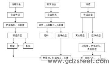 k开头是什么高温合金？