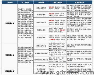 gh37高温合金力学性能? gh37高温合金力学性能?
