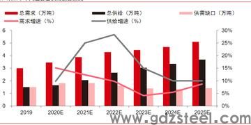 <strong>高温合金深度分析</strong>