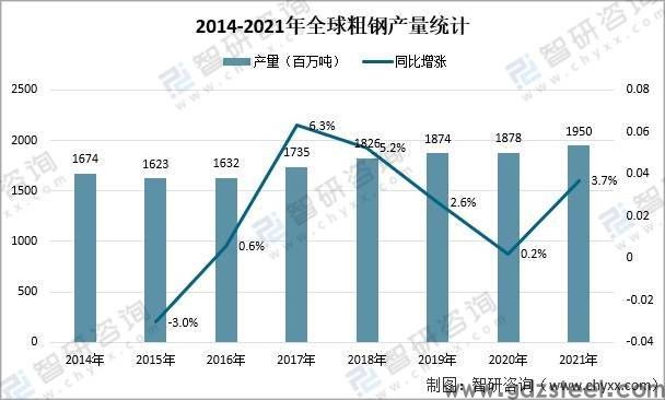 2021日本钢材产量及进出口情况:7年来日本粗钢产量**实现正增长[图]
