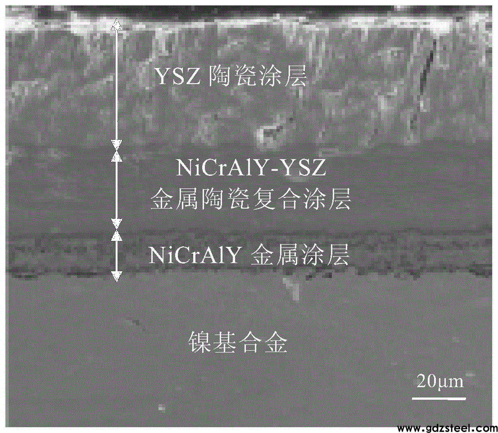 镍基合金表面NiCrAlY/NiCrAlY-YSZ/YSZ热障涂层及其制备方法与流程