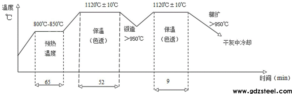 一种8Cr4Mo4V钢制轴承套圈锻造工艺方法与流程