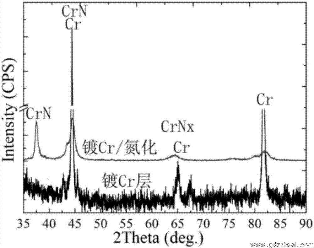 一种氯化铵助渗的Cr/氮化复合涂层及其制备方法与流程