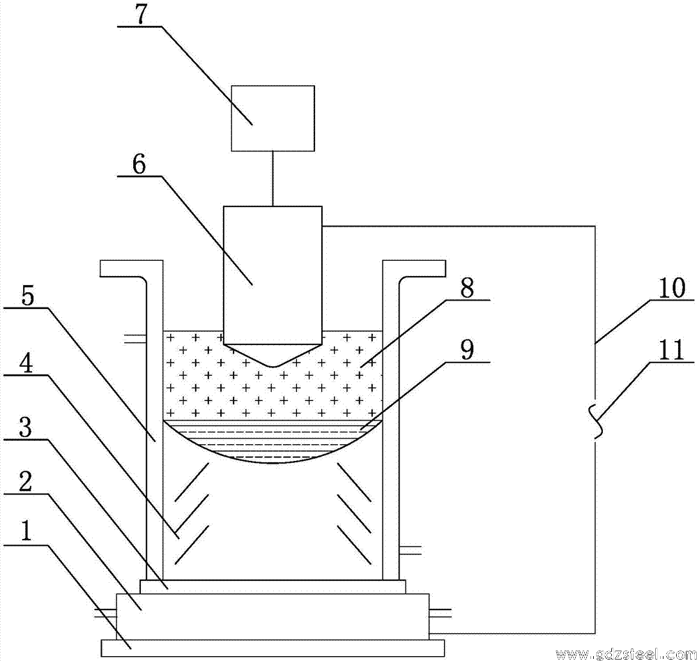 电渣重熔模具钢专用渣系及其所用的装置的制作方法
