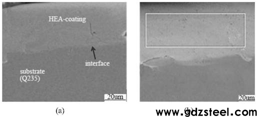 一种Al-Ni-Mo-Cu-Crx-Fe高熵合金涂层的制备方法与流程
