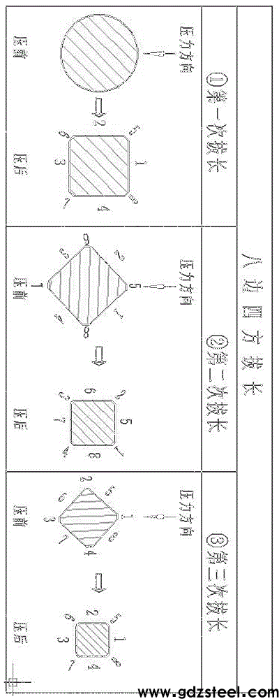 一种30Cr15MoN高氮马氏体不锈钢钢棒的锻造生产工艺的制作方法