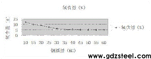 一种高速钢钢丝的退火保护方法与流程